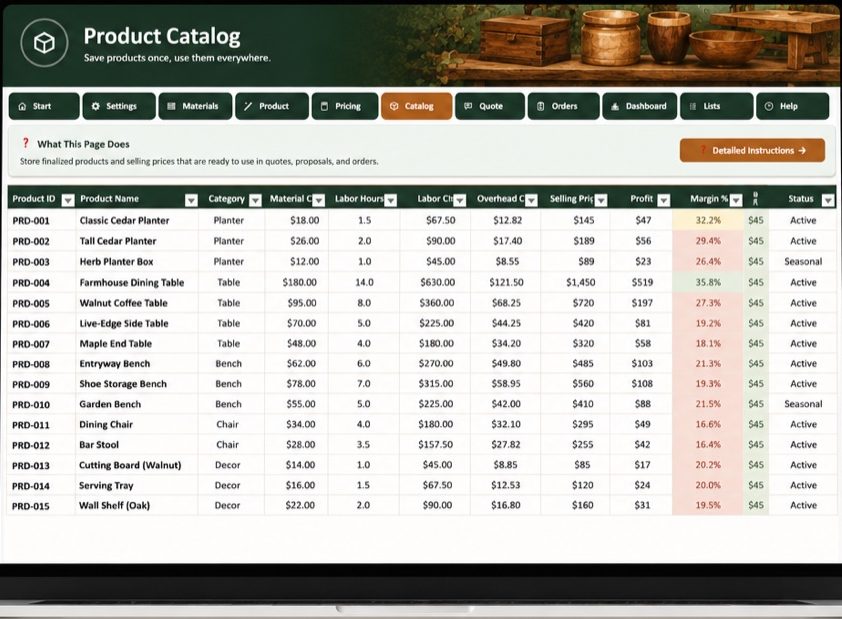 Product Catalog worksheet listing finished products with material cost, labor hours, overhead, selling price, profit, and margin for each